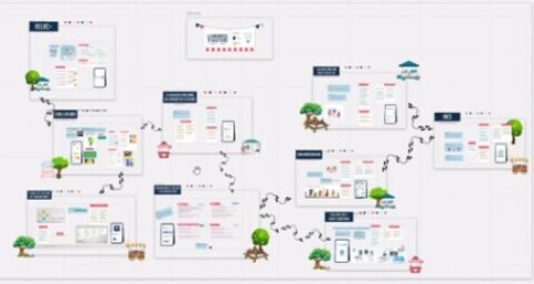 #ReLACPresente “VI Encuentro de la Plataforma Regional de Evaluación”