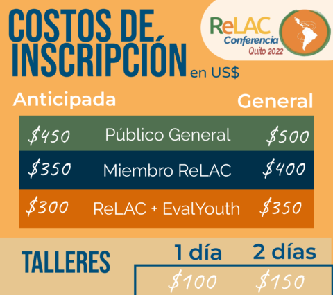 EVALUACIÓN SIN BARRERAS – Costos de Inscripción