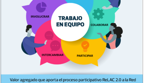 El valor agregado del proceso participativo ReLAC 2.0:  solidez y legitimidad